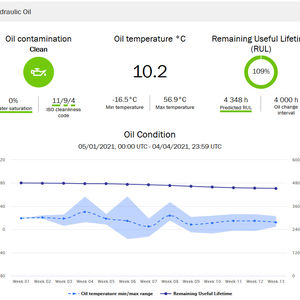 TRUCONNECT Premium+_oil contamination