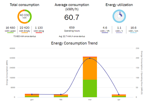 Energy consumption_image