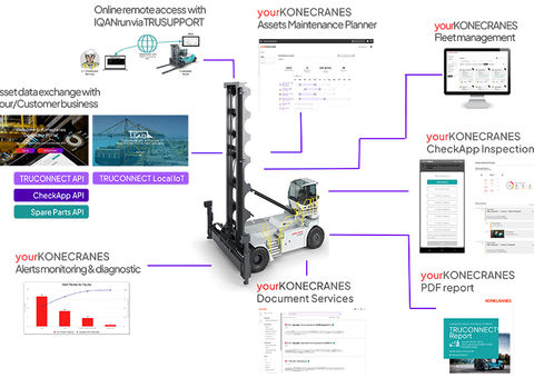 Konecranes E-ACE_Advanced digital experience_image