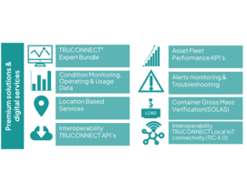 TRUCONNECT Premium_solutions image